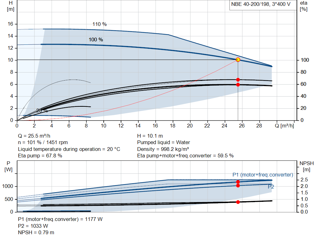 pumpcurve