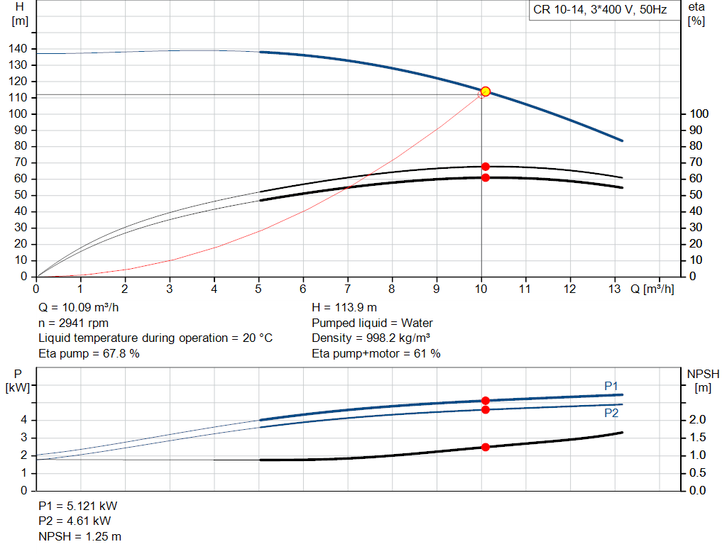 pumpcurve