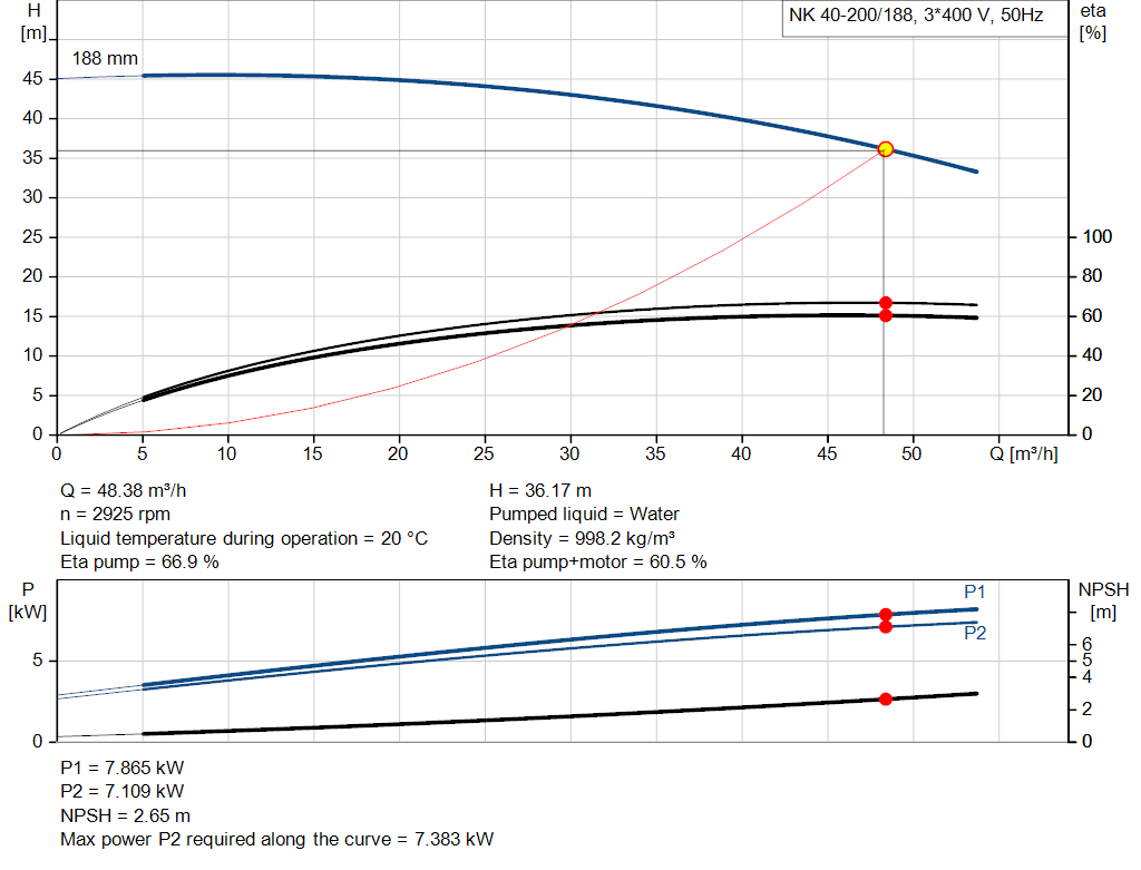 pumpcurve