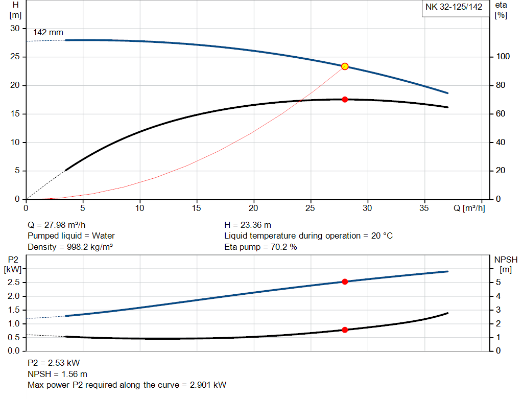 pumpcurve