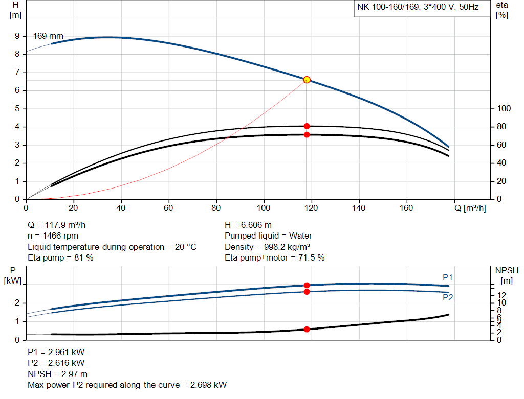 pumpcurve