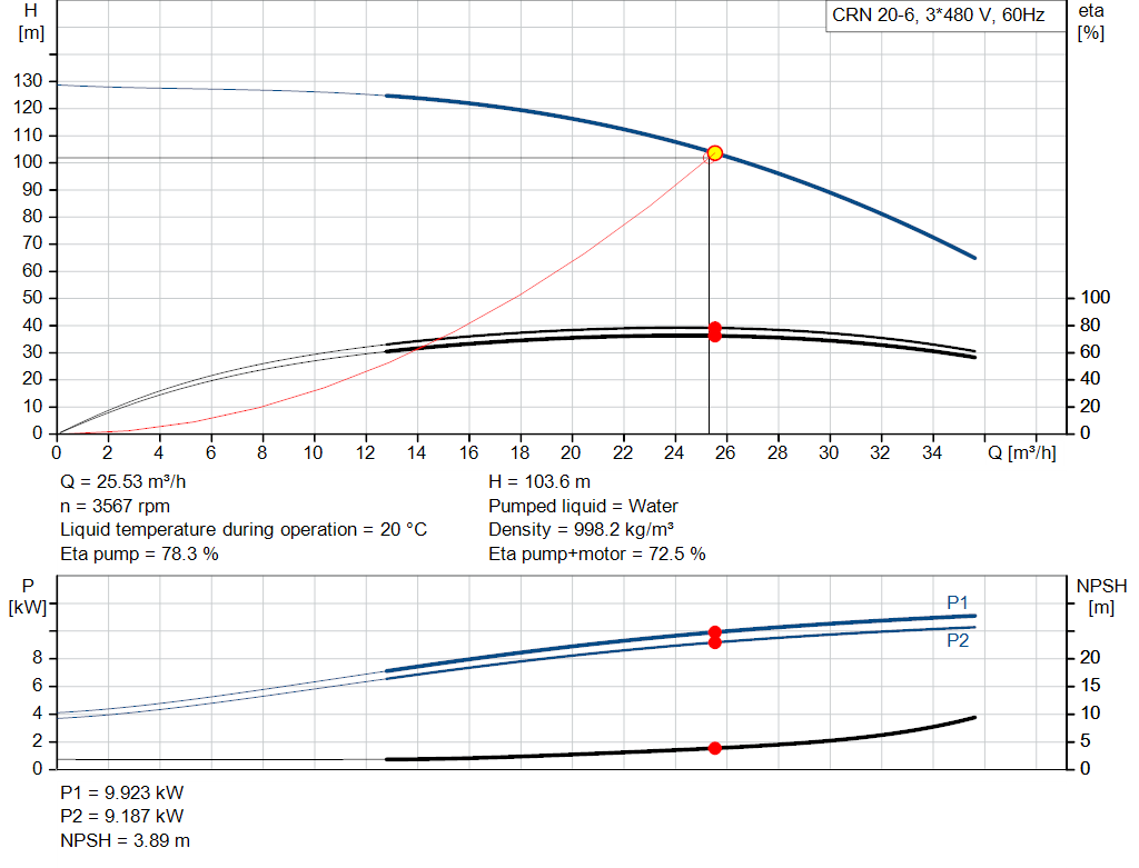 pumpcurve