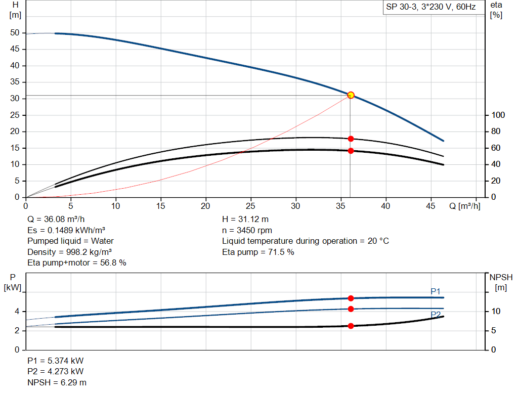 pumpcurve