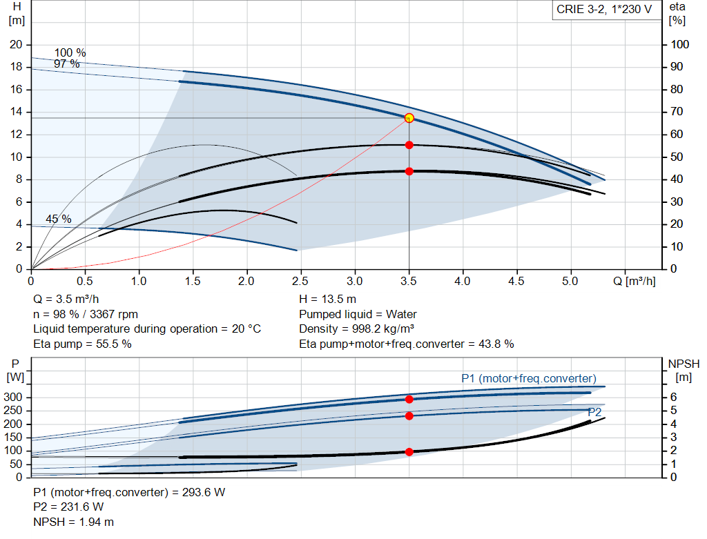 pumpcurve