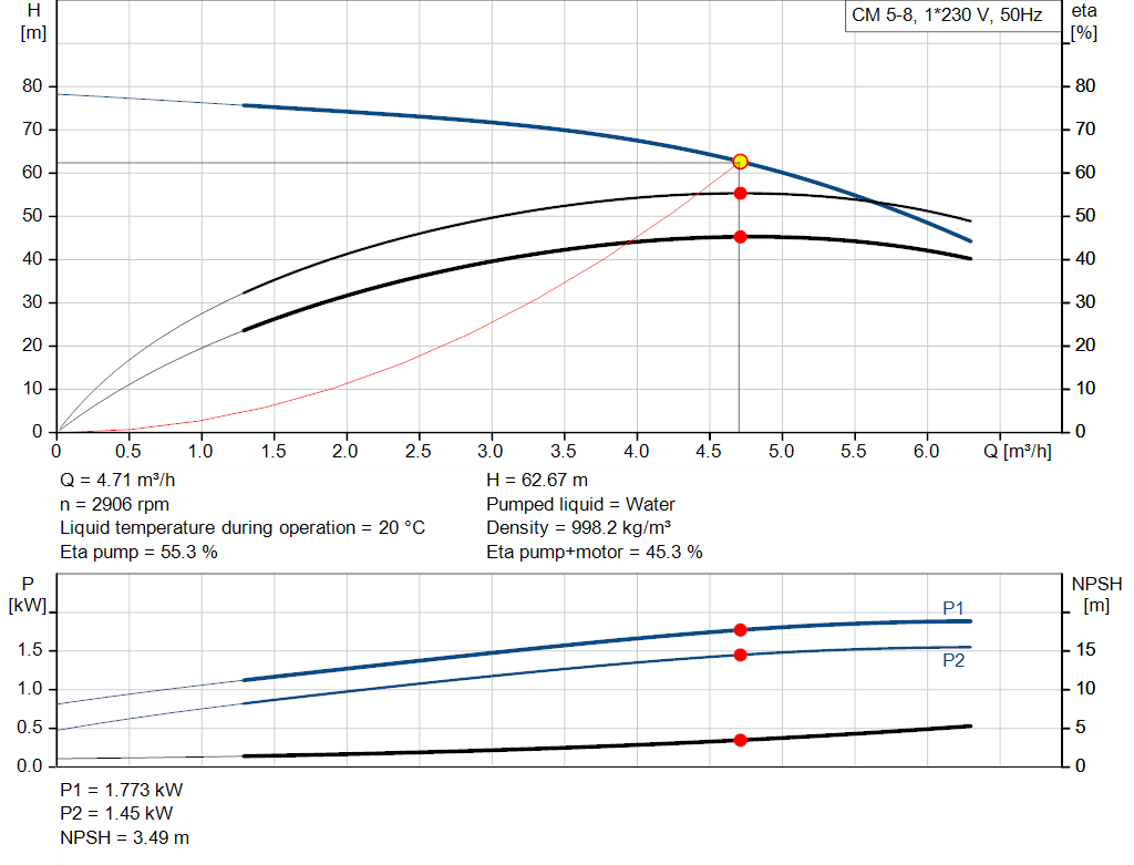 pumpcurve