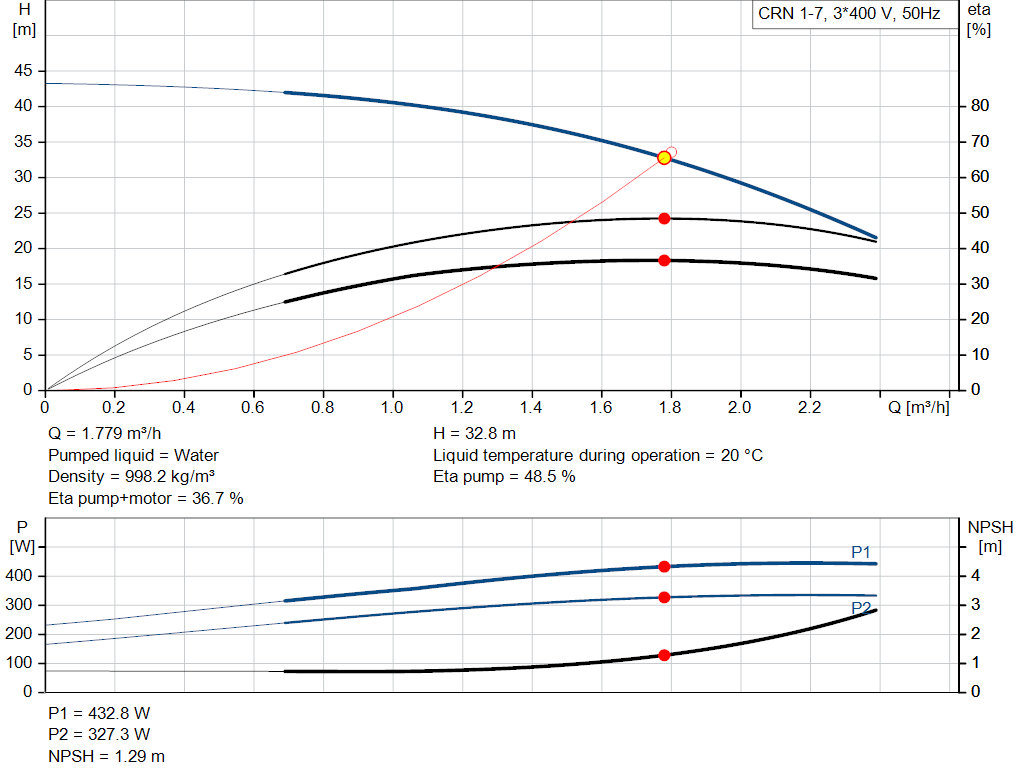pumpcurve