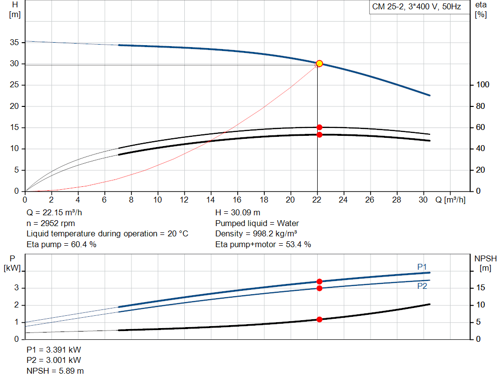 pumpcurve