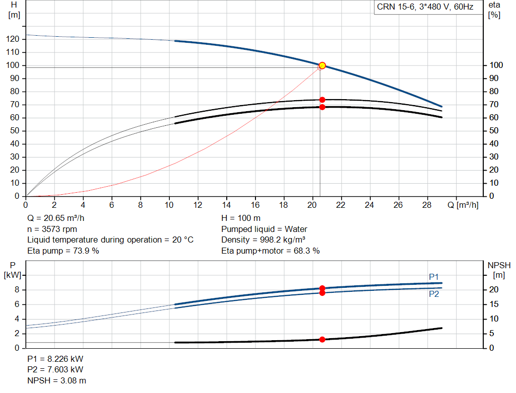 pumpcurve