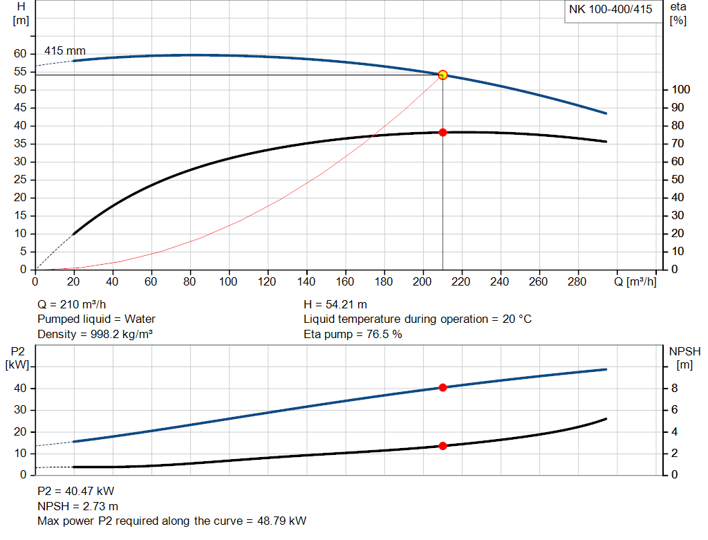 pumpcurve