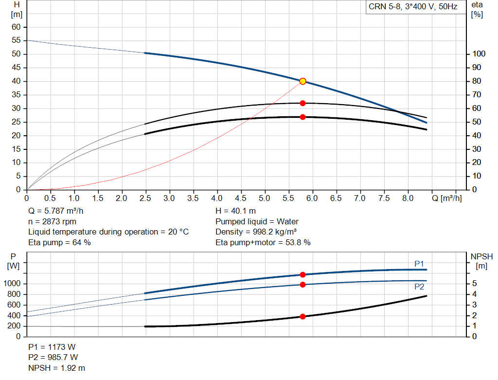 pumpcurve