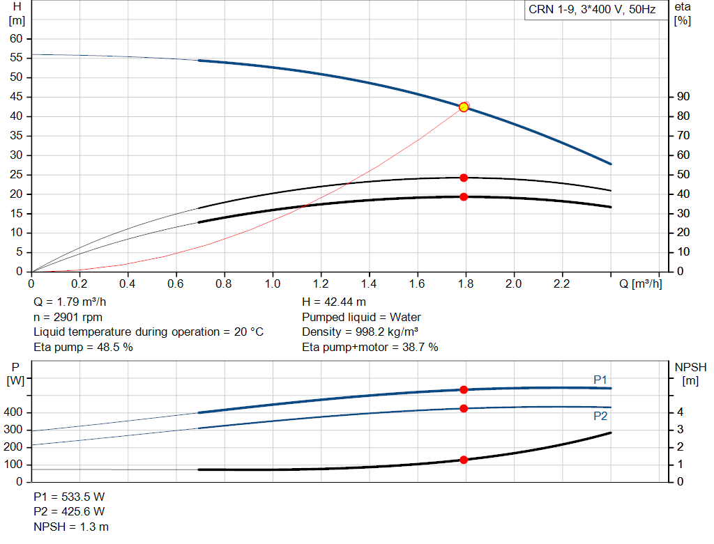 pumpcurve