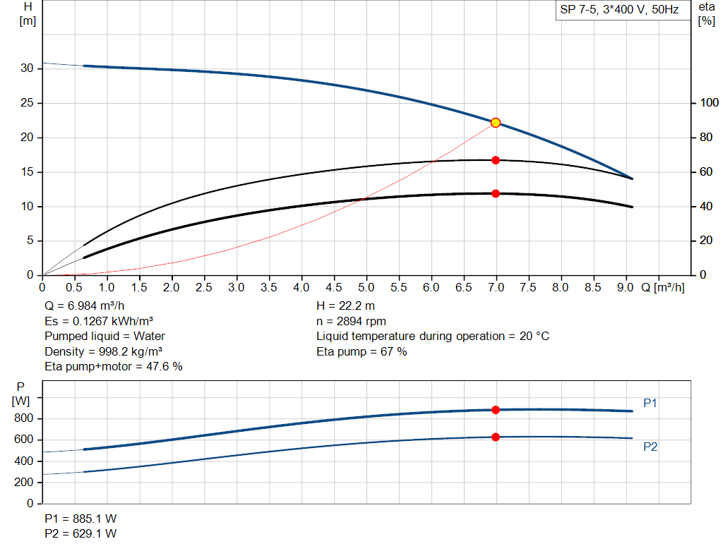pumpcurve