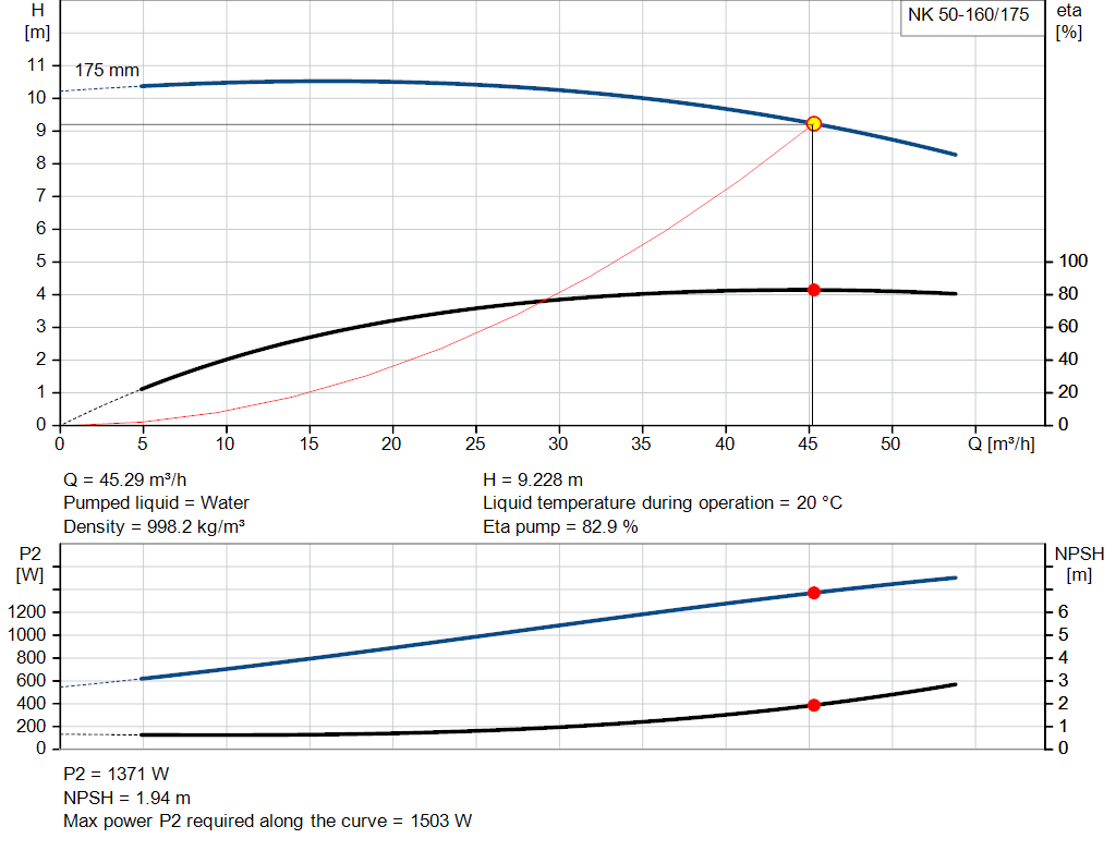 pumpcurve