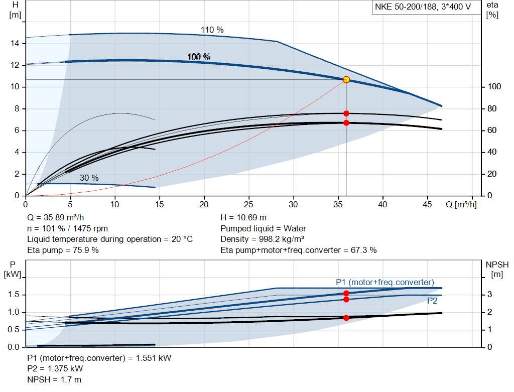 pumpcurve