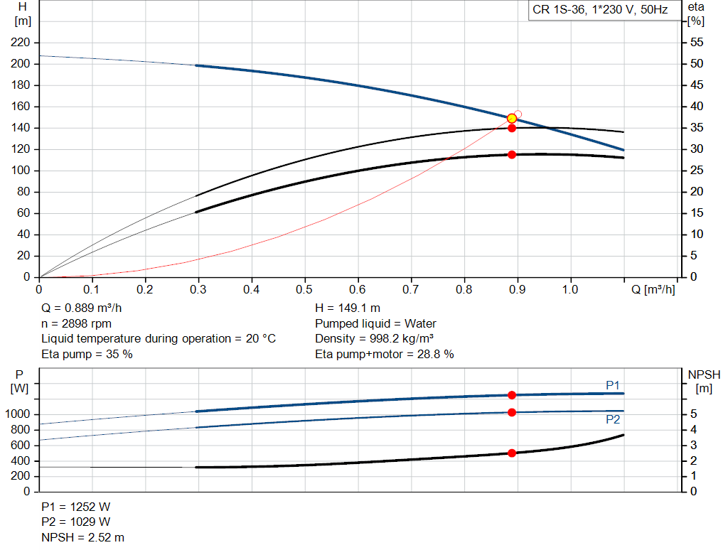 pumpcurve