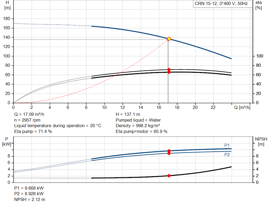 pumpcurve