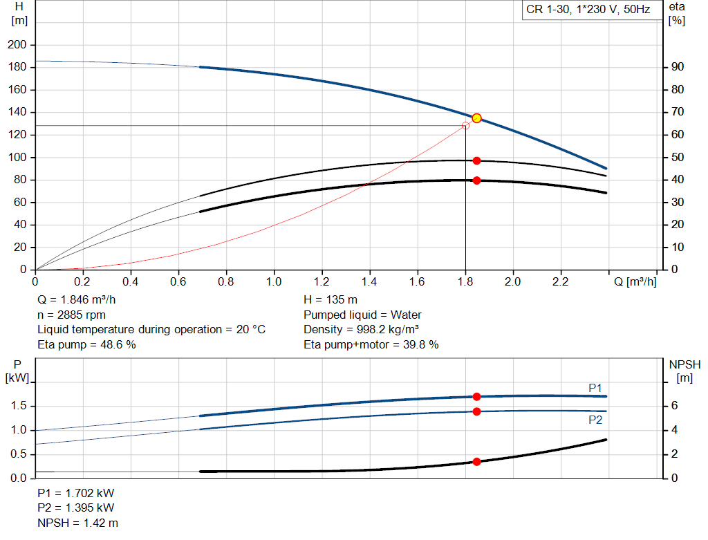pumpcurve