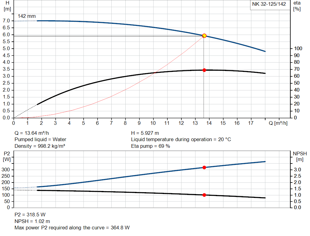 pumpcurve