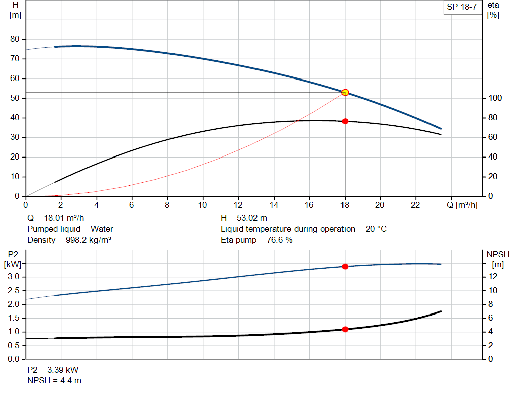 pumpcurve