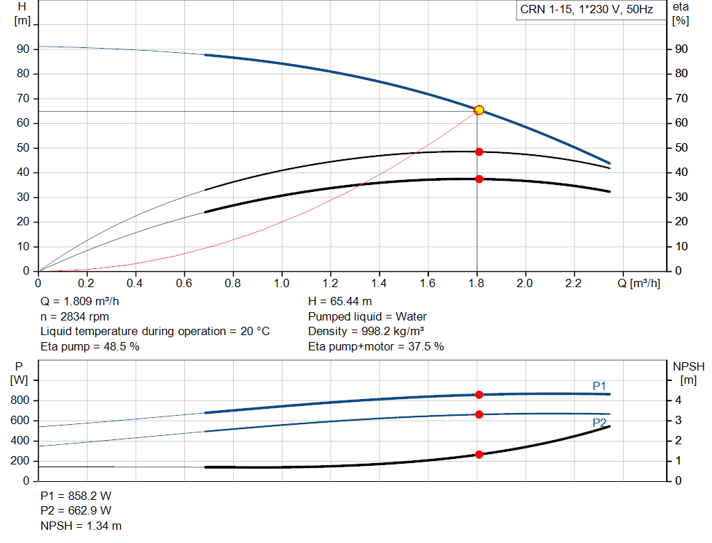 pumpcurve