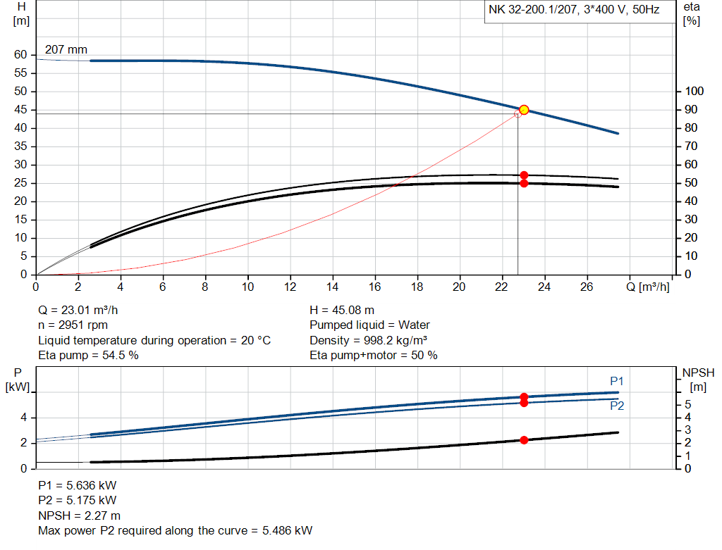 pumpcurve