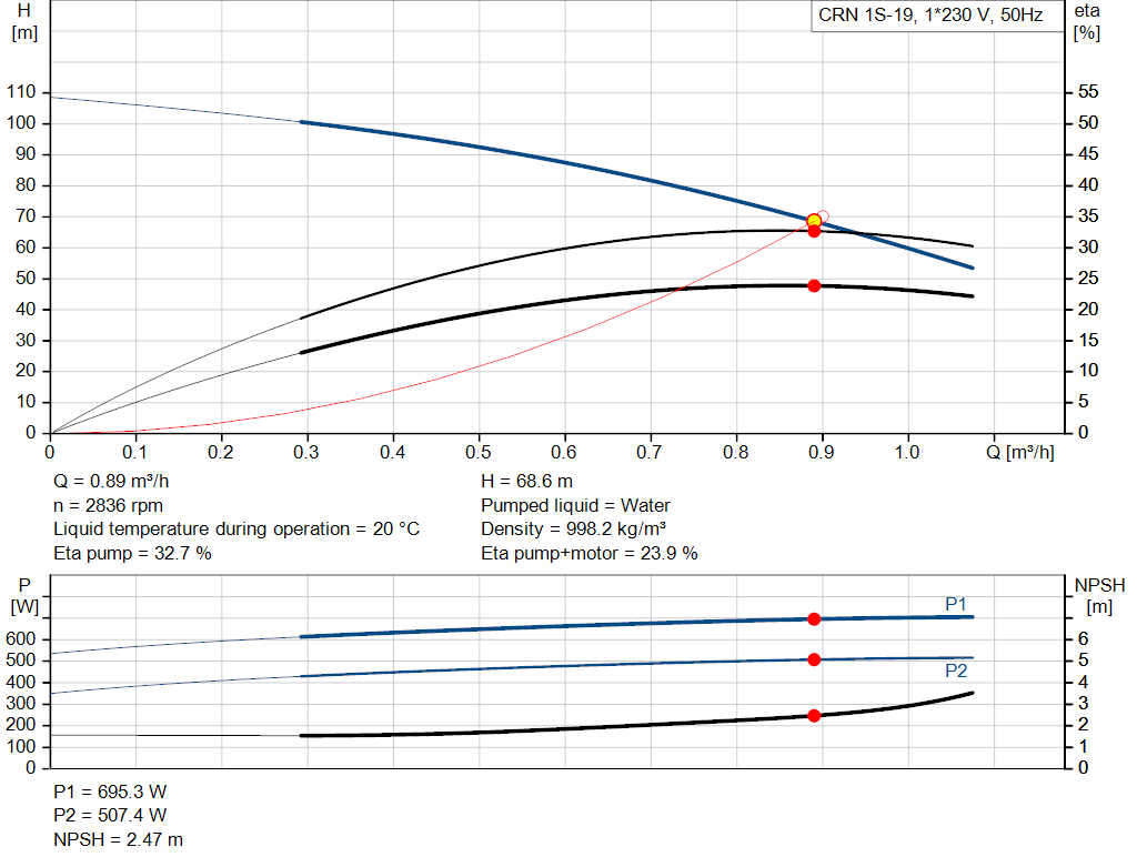 pumpcurve