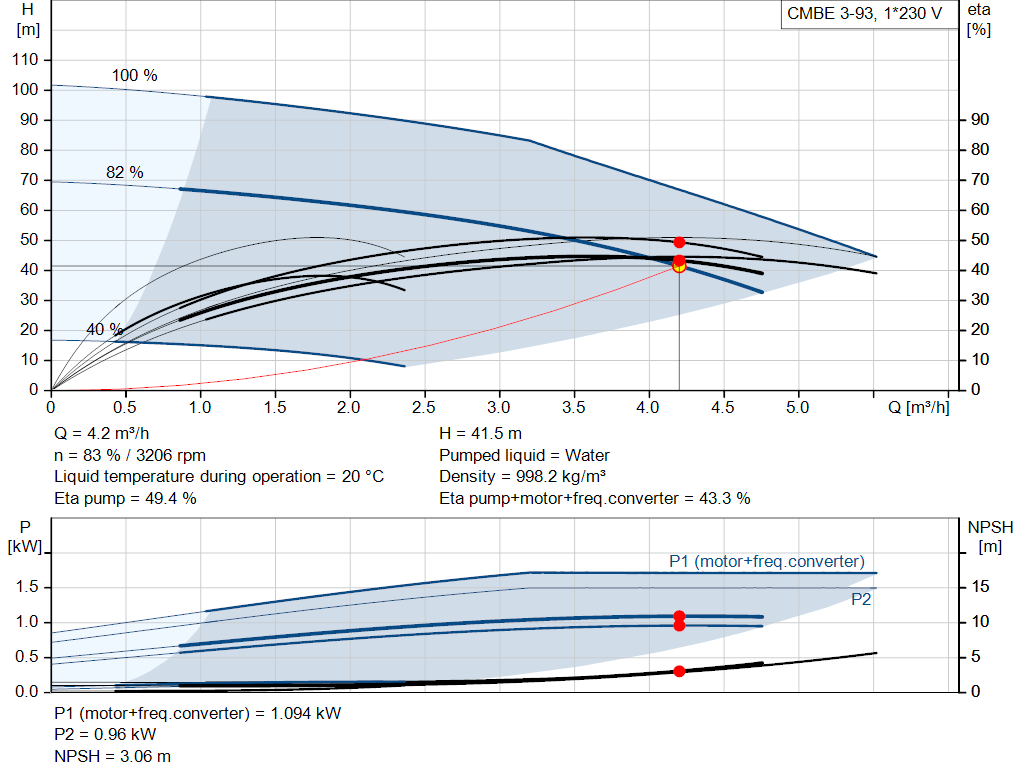 pumpcurve