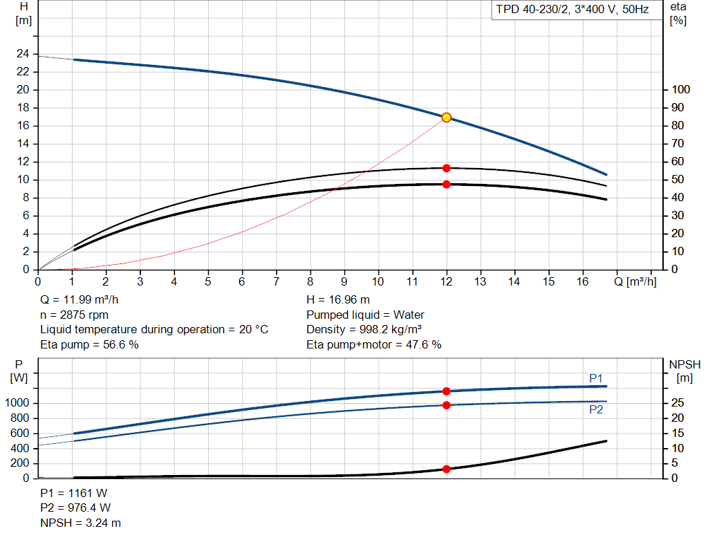 pumpcurve