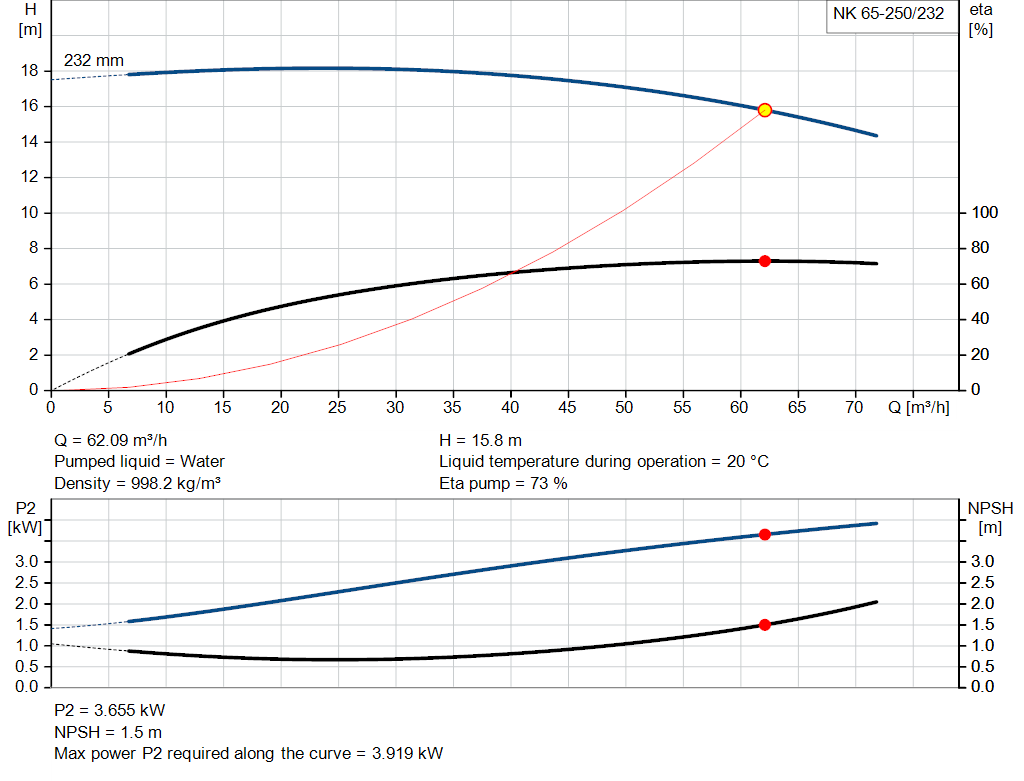 pumpcurve