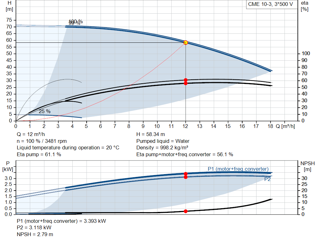 pumpcurve