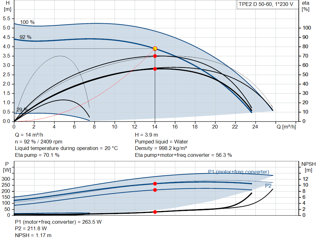 pumpcurve