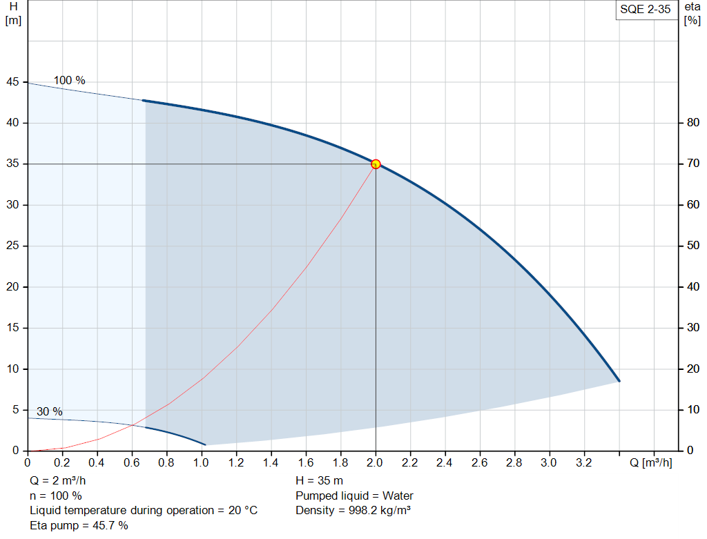 pumpcurve