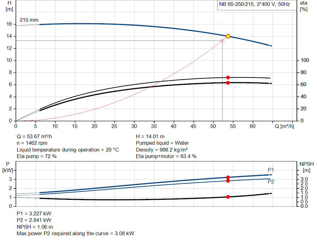 pumpcurve