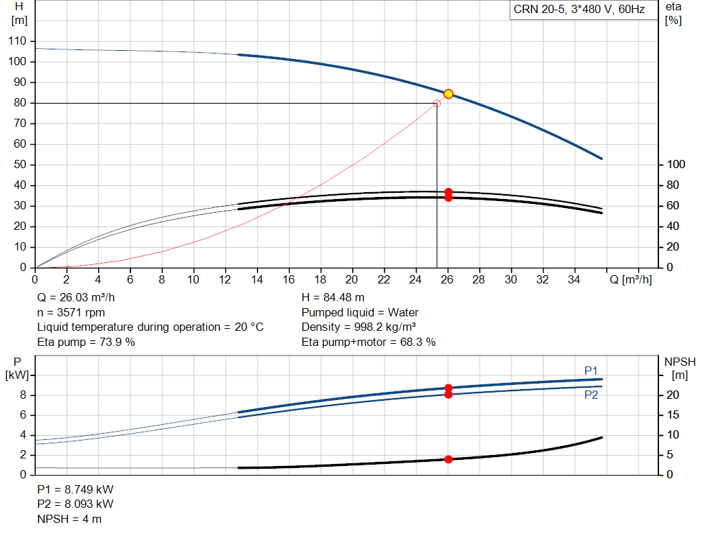 pumpcurve