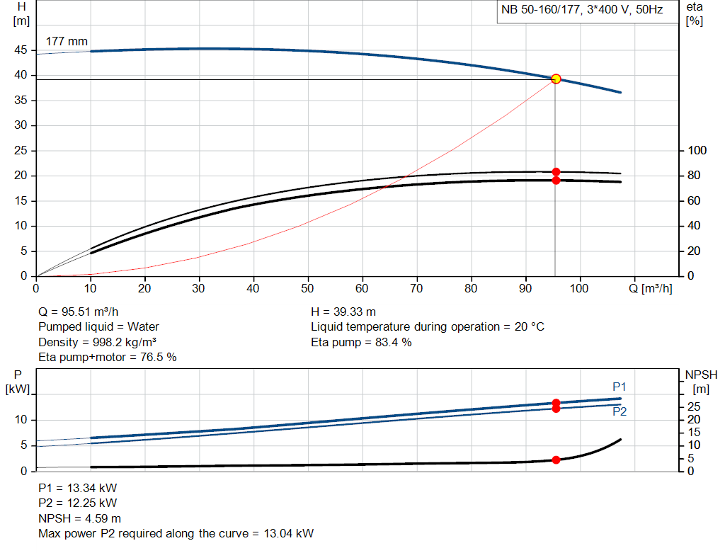 pumpcurve