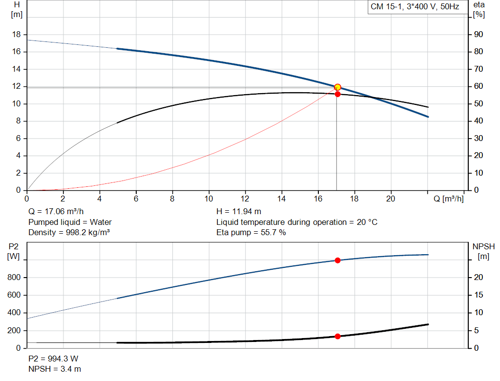 pumpcurve