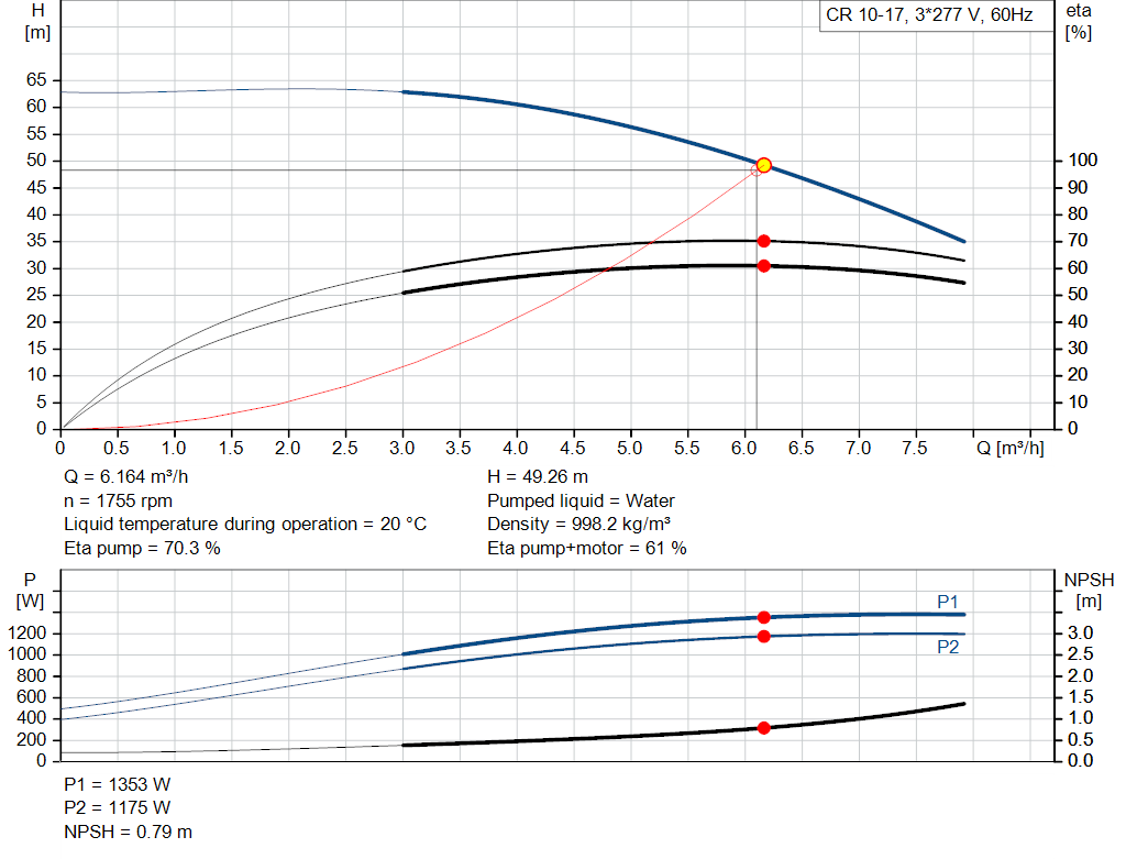 pumpcurve
