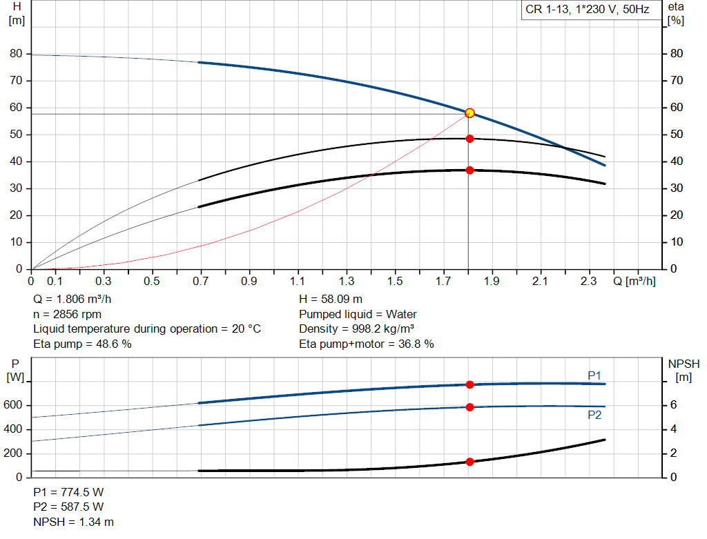 pumpcurve