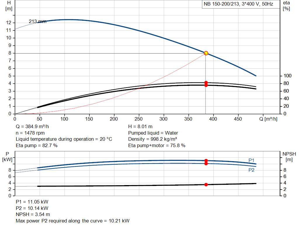 pumpcurve
