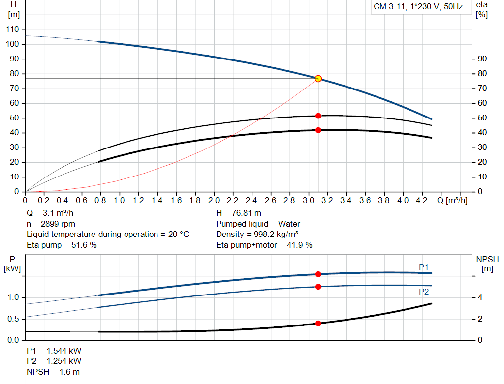 pumpcurve