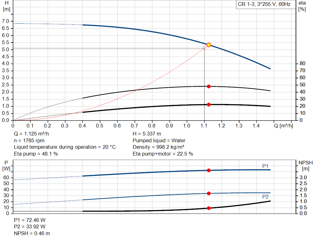 pumpcurve