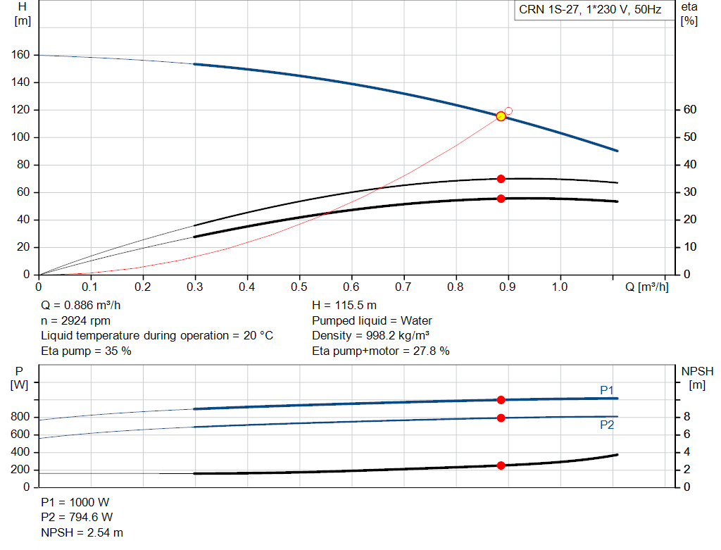 pumpcurve