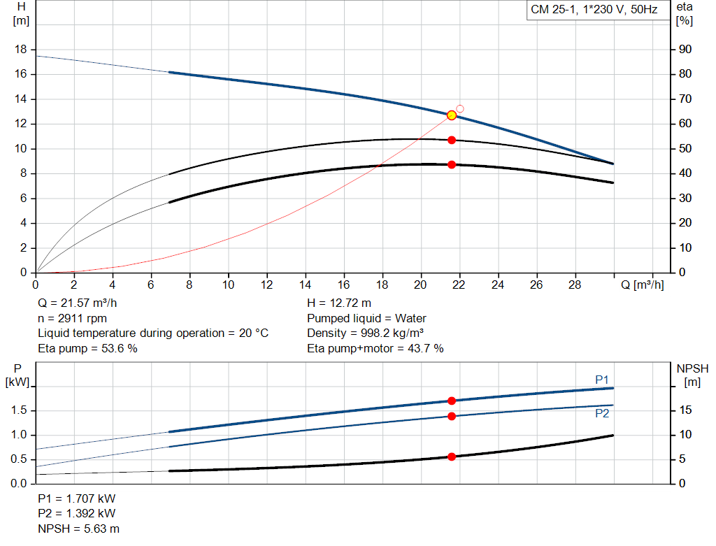 pumpcurve