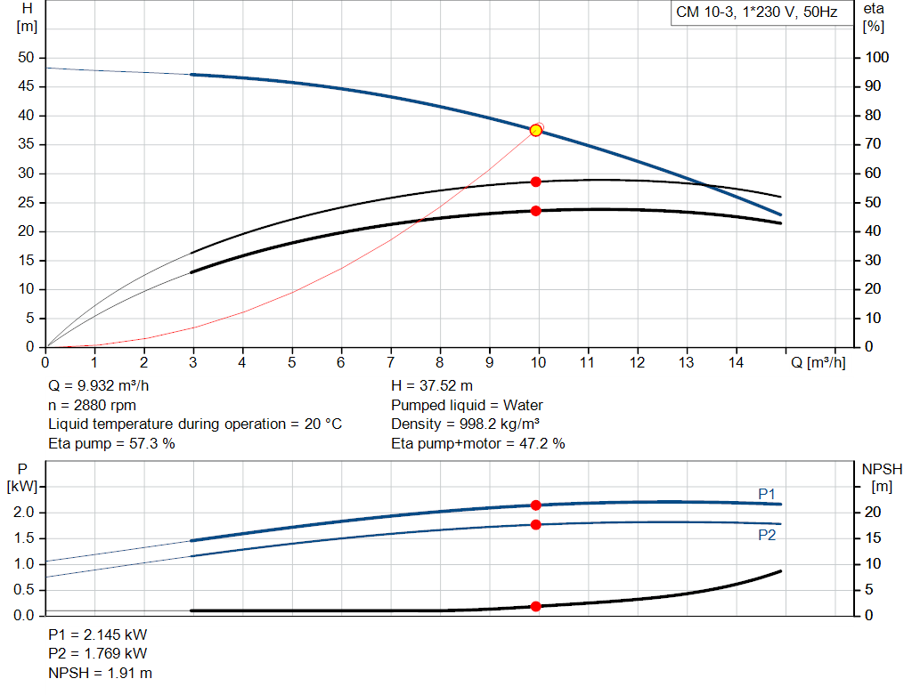 pumpcurve