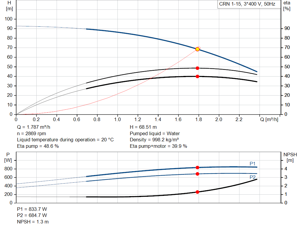 pumpcurve