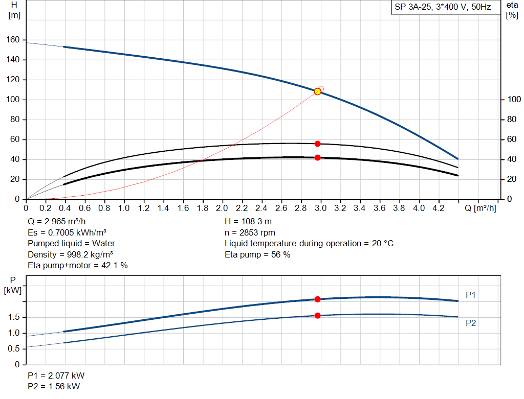 pumpcurve