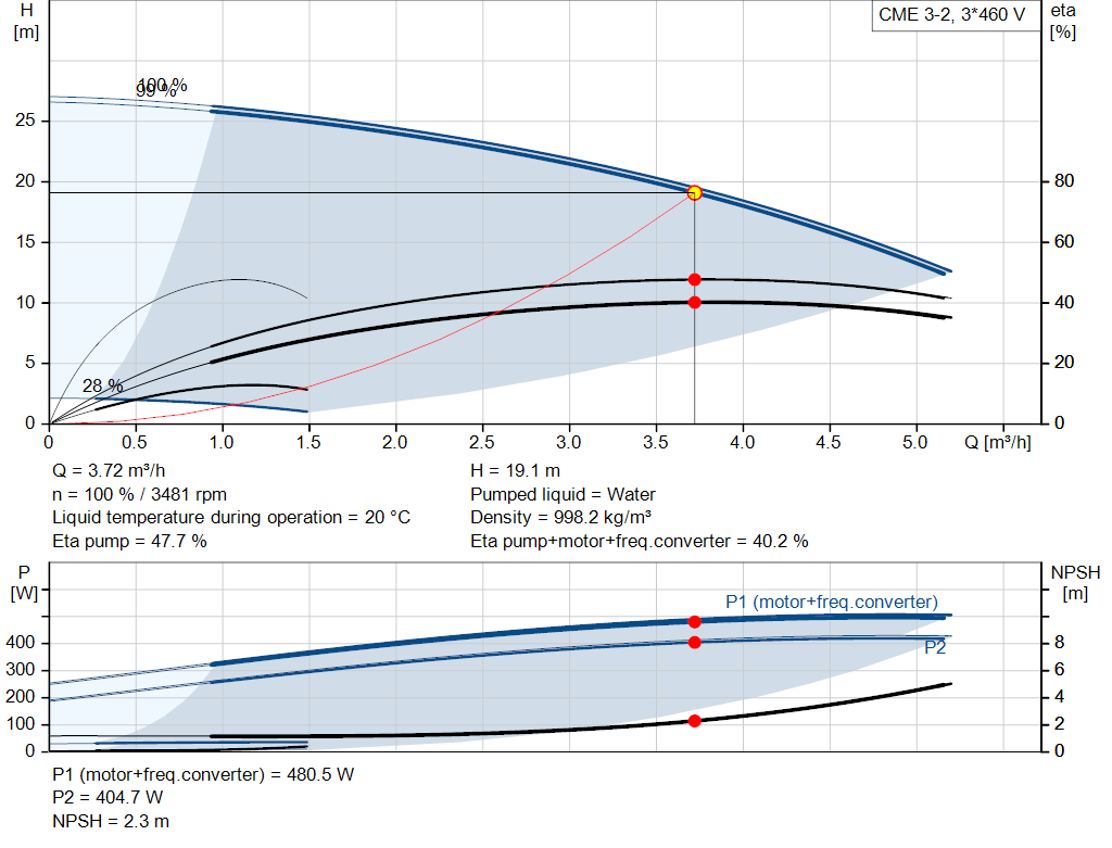 pumpcurve