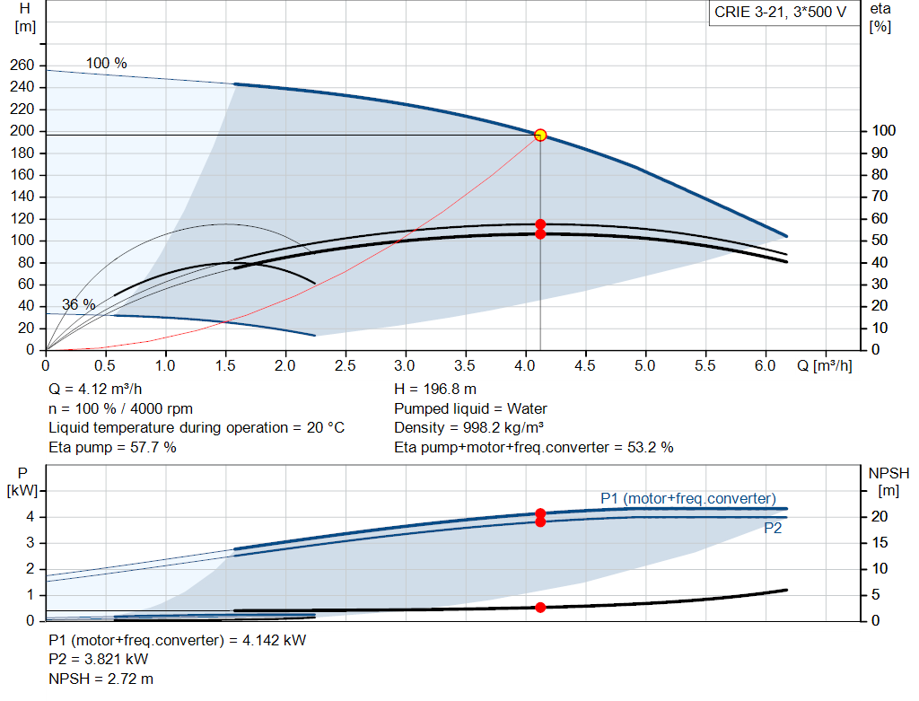 pumpcurve