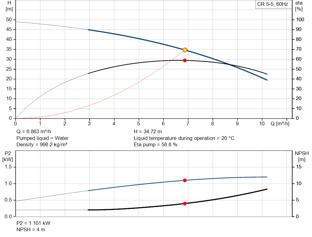pumpcurve