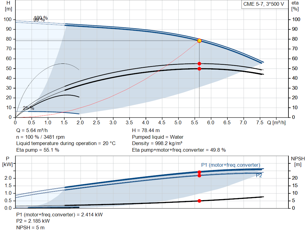 pumpcurve